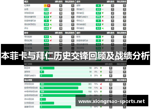 本菲卡与拜仁历史交锋回顾及战绩分析